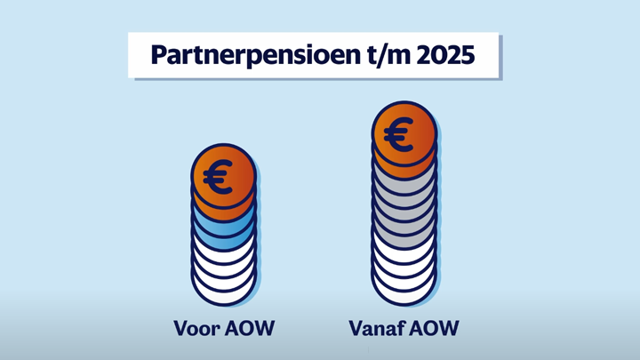 3Stappen Thumbnail Partnerpensioen